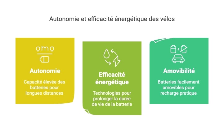 Autonomie et efficacité énergétique