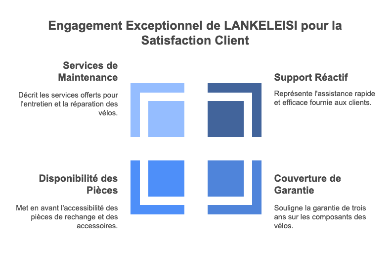 Service client et garantie