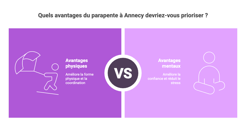 Les avantages du parapente à Annecy 